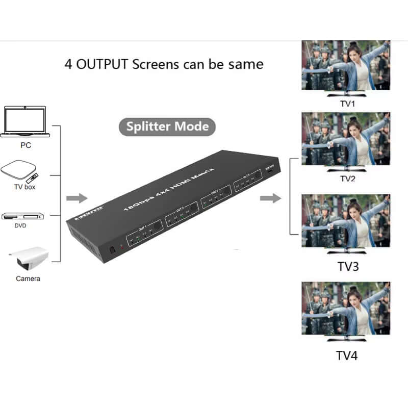 4In 4Out Hdmi-Compatible Splitter Audio Extractor Game Live Screen Splitter HDR Hdmi-Compatible Matrix Switcher Video Converter