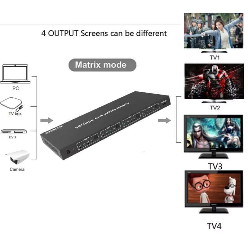 4In 4Out Hdmi-Compatible Splitter Audio Extractor Game Live Screen Splitter HDR Hdmi-Compatible Matrix Switcher Video Converter