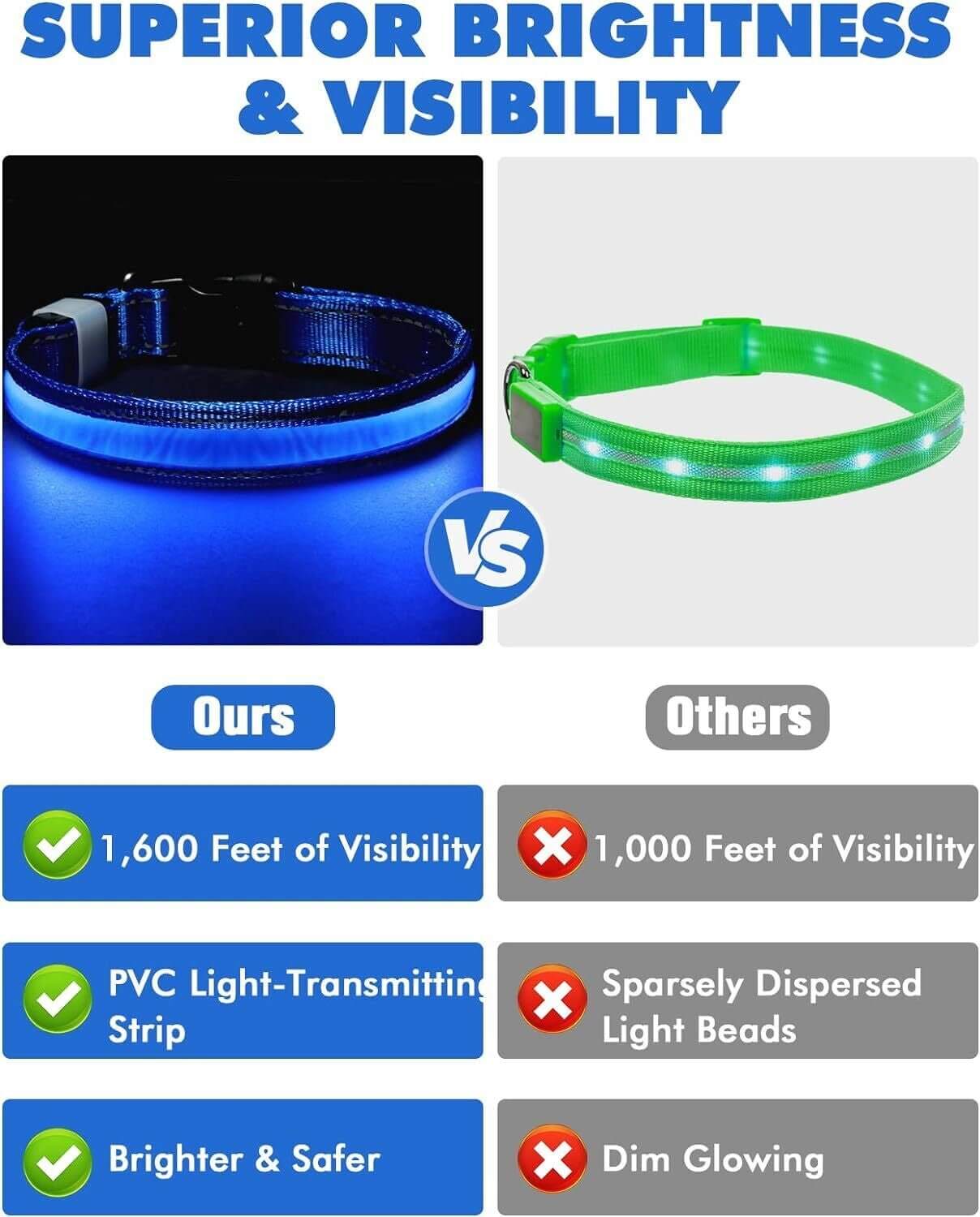 USB Rechargeable LED Pet Dog Collar Flashing Luminous Safety Light up Nylon UK - NovaNest